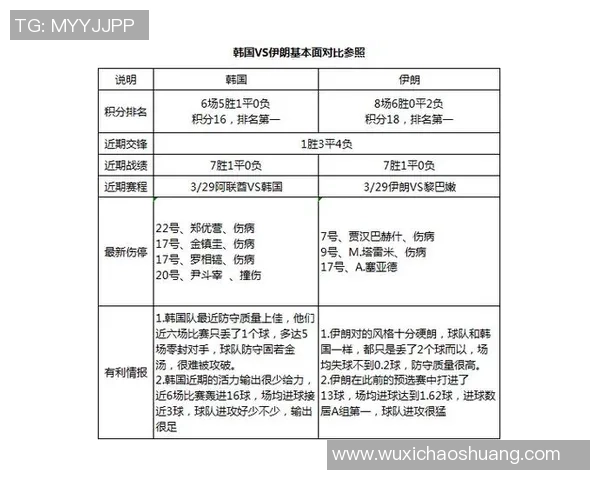 韩国与伊朗比赛时间及场地安排详解